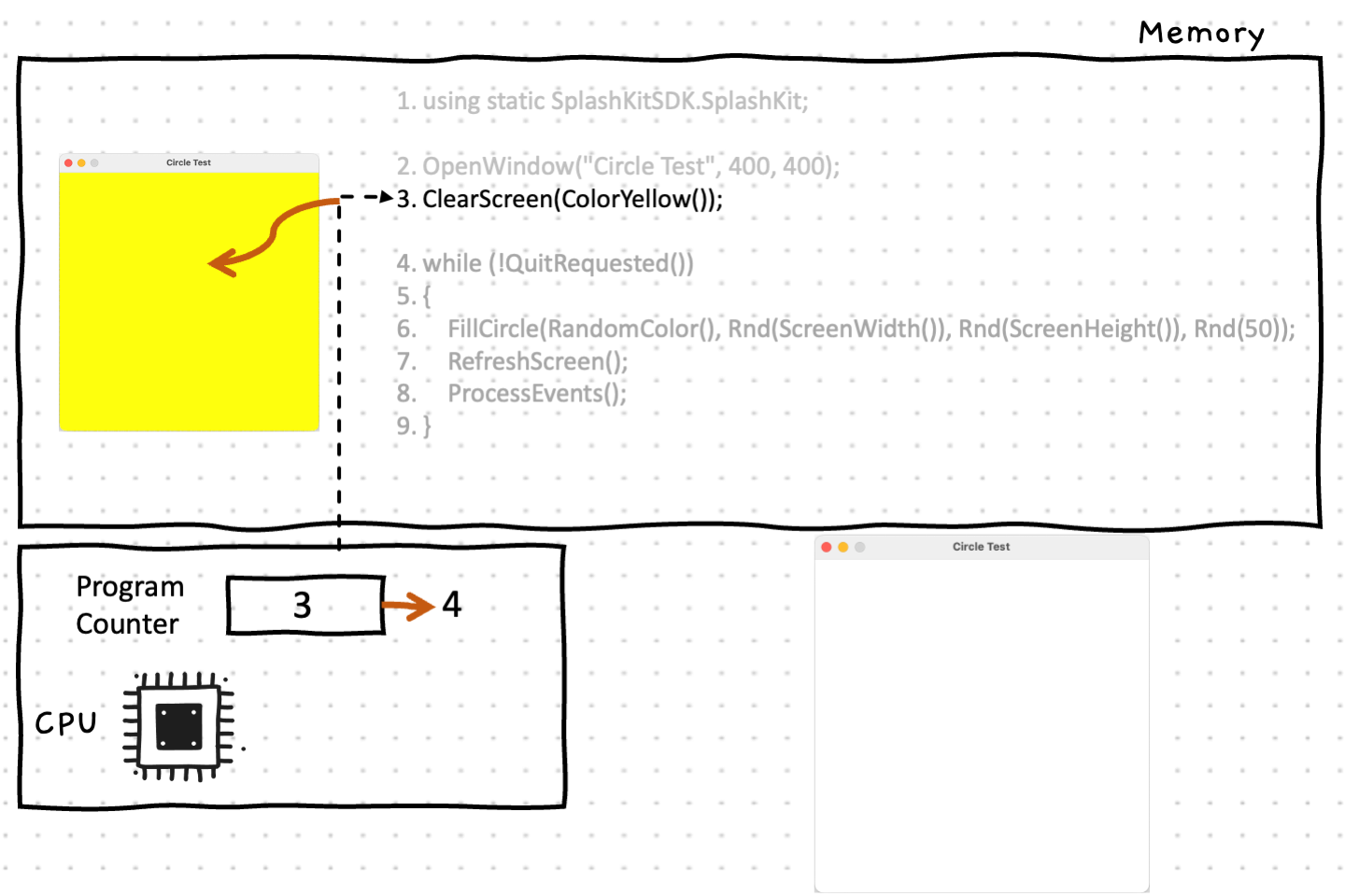 Line 3 clears the main window area, initializing it to the color yellow in memory