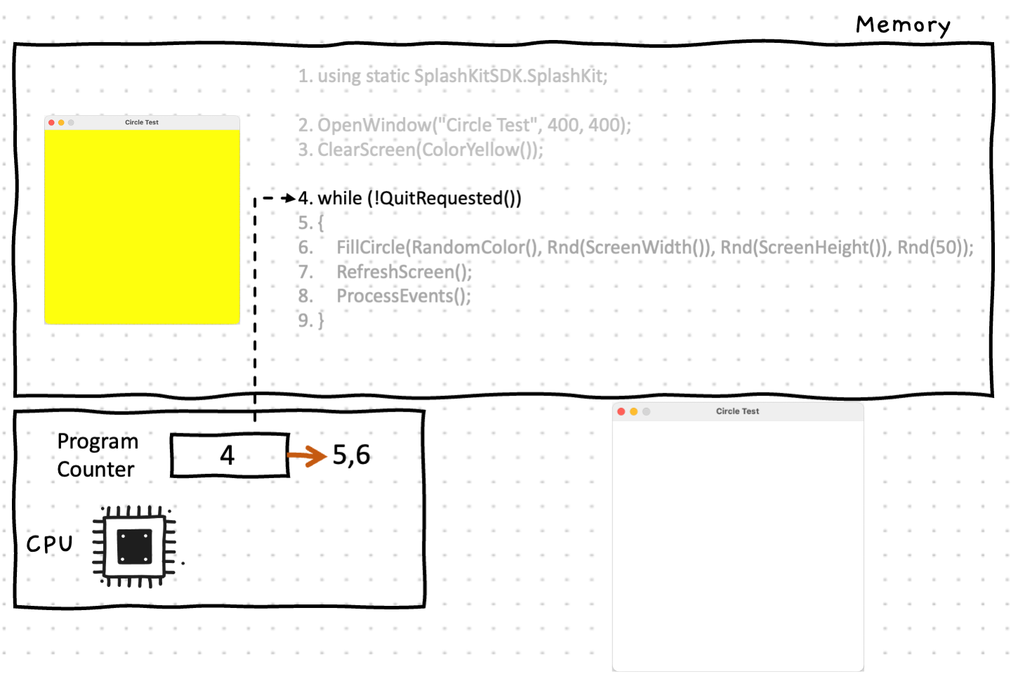 Line 4 tests if the user has requested a quit operation, and in this case, the user hasn't so the program proceeds into the body of the while loop