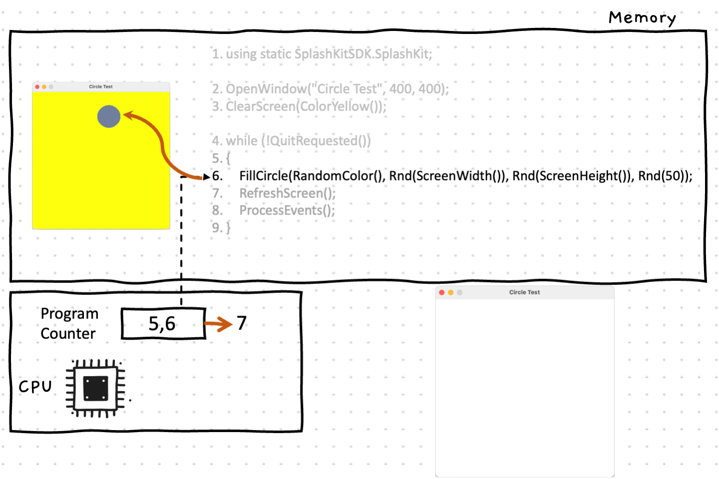 At line 6 the FillCircle() function creates a new circle in the main window area (in memory only) with random dimensions