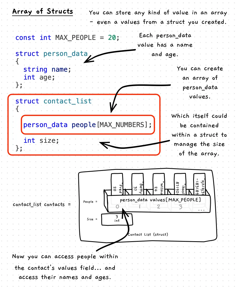 An illustration showing a contact list that contains an array of people.