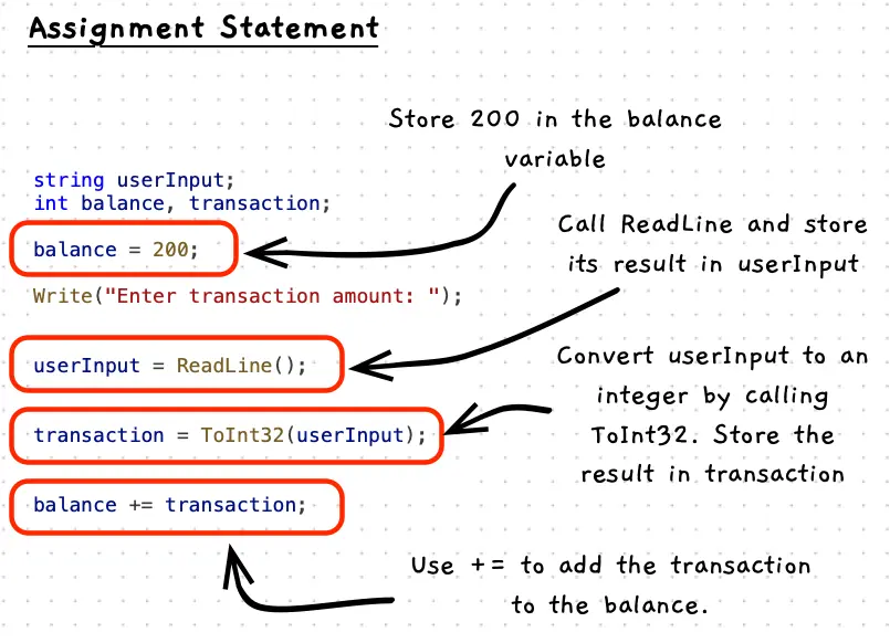 An illustration of assignment statements