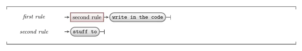 A syntax diagram with two rules - first rule and second rule.