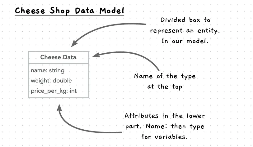 Visual version of the model