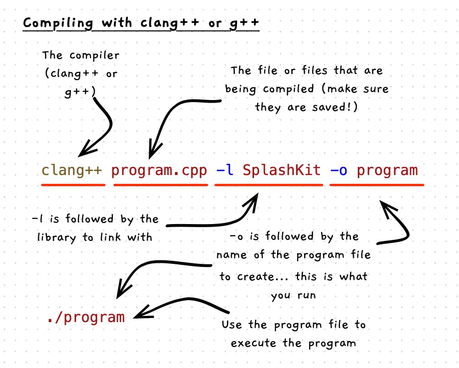 Illustration of compiling C++ code, and running the resulting program