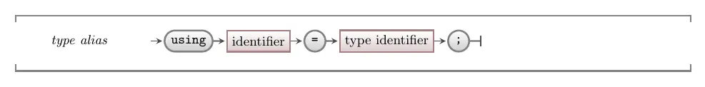 C++ syntax to alias a type