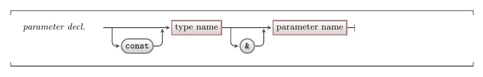 Syntax for a parameter to accept a reference