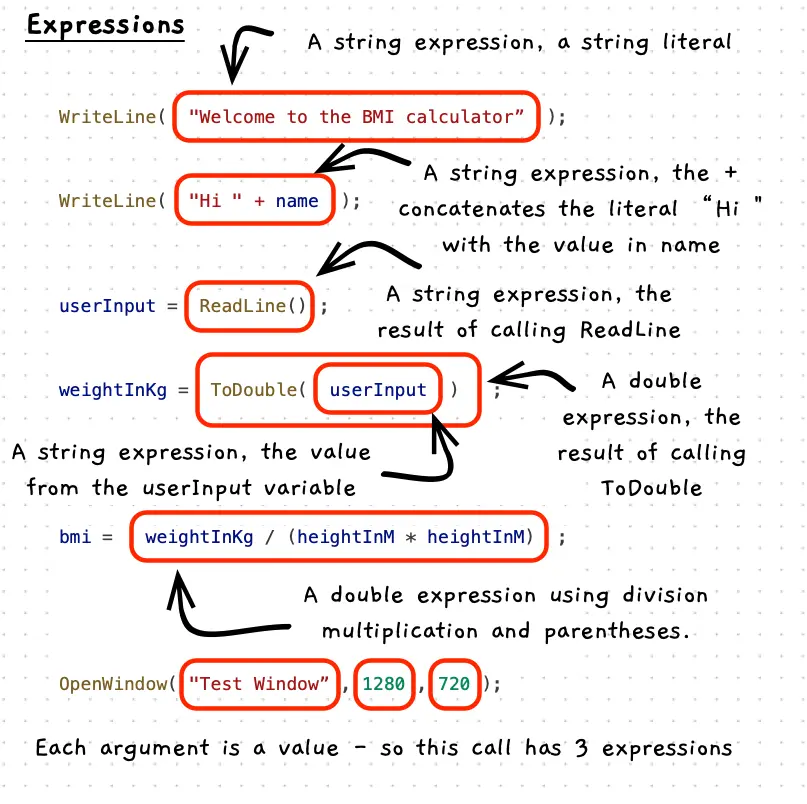 An illustration of expressions in code