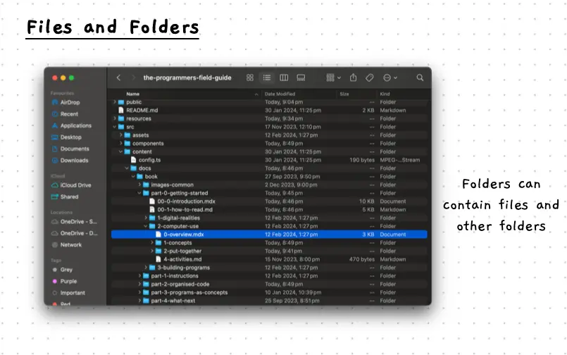 Folders can contain files and other folders