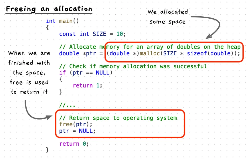 Code with use of free highlighted