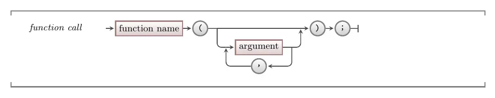 Function call syntax in C/C++