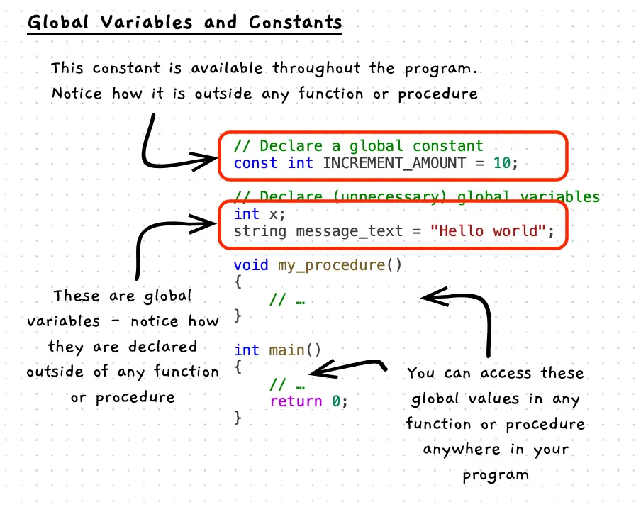 Annotated code illustrating global values