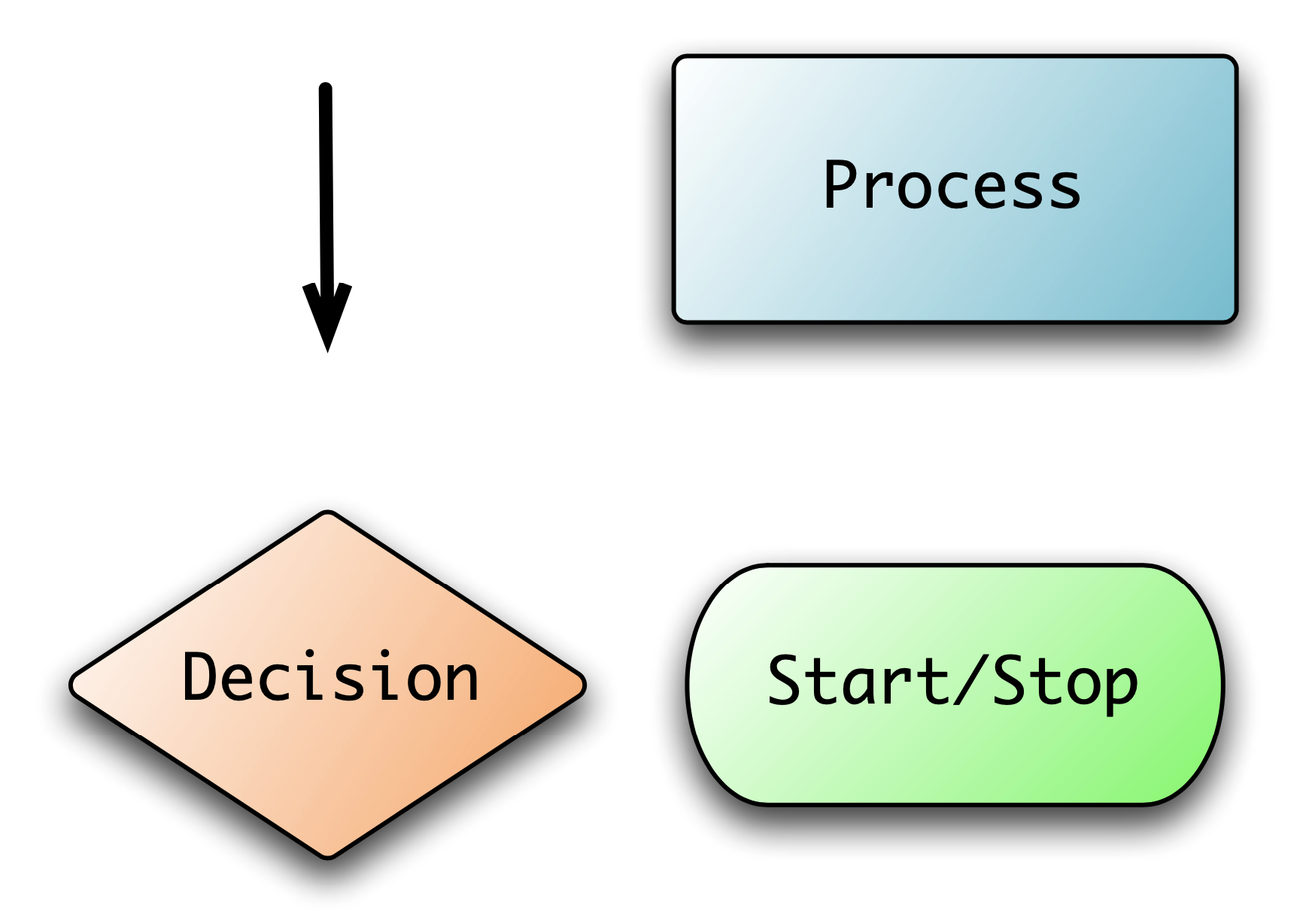 Flowchart symbols