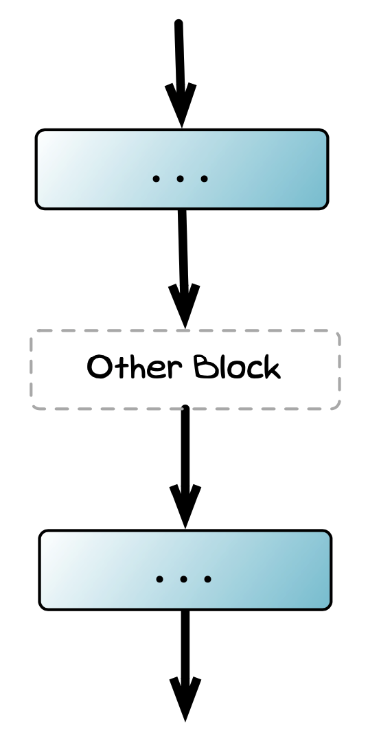 Flows for Sequence Blocks