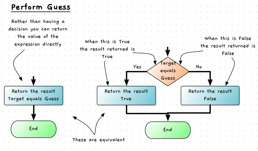 Returning a boolean result from perform guess