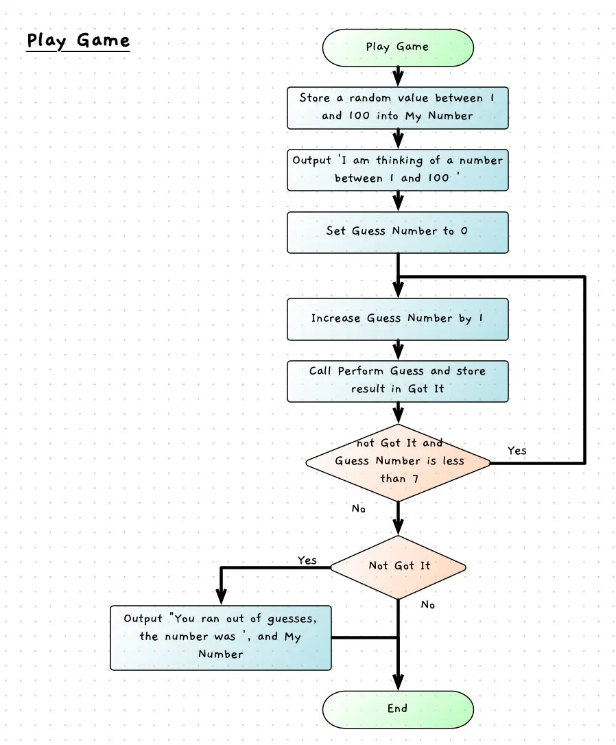 Logic for the Play Game method