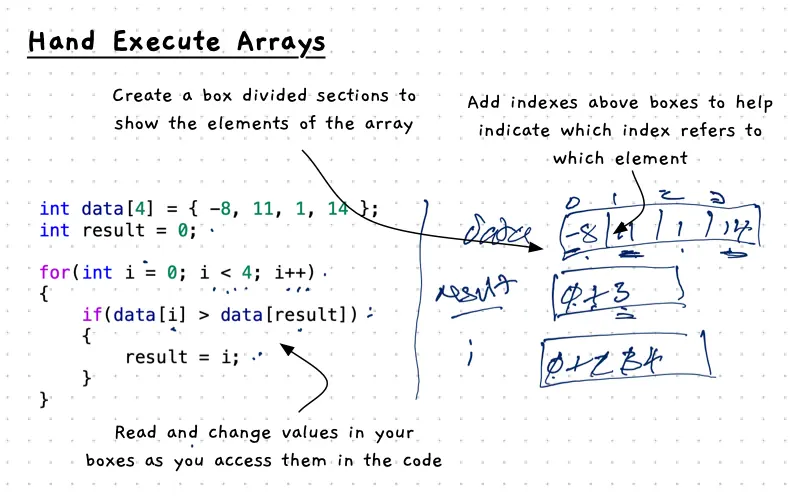 Demonstration of hand execution of arrays with primitive data