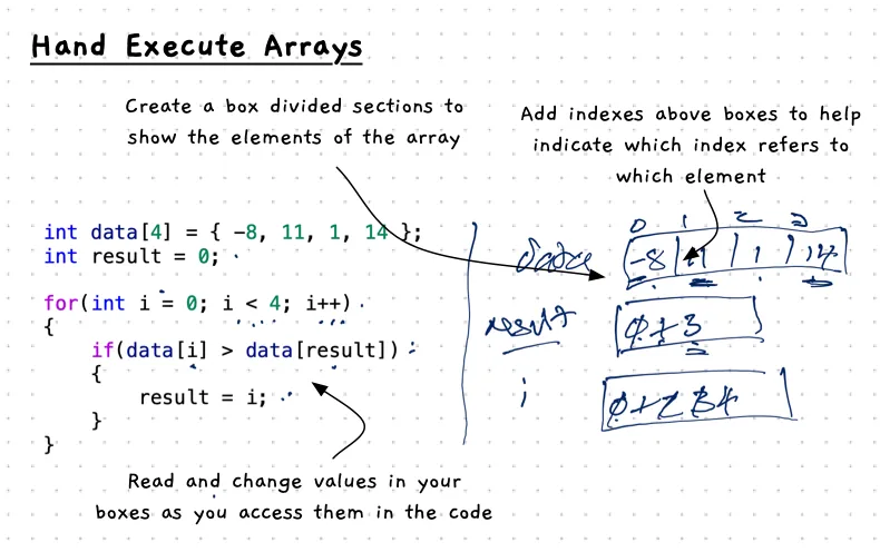 Demonstration of hand execution of arrays with primitive data