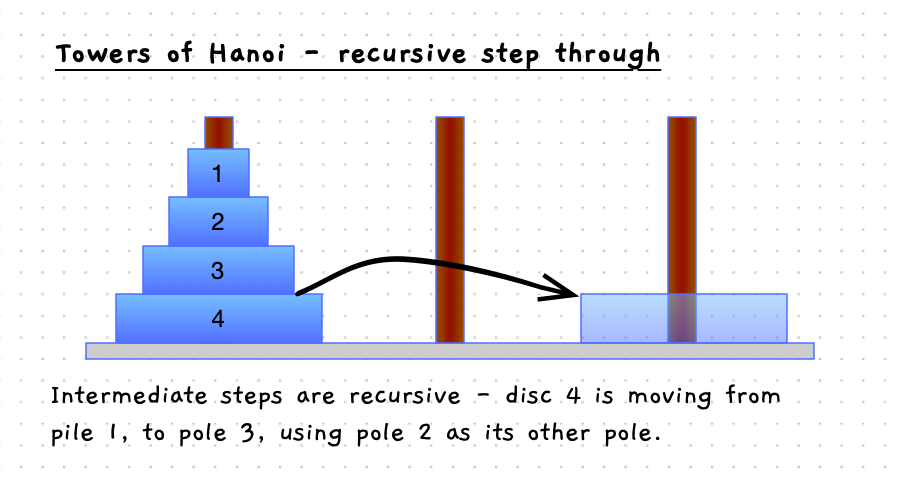 Step 1