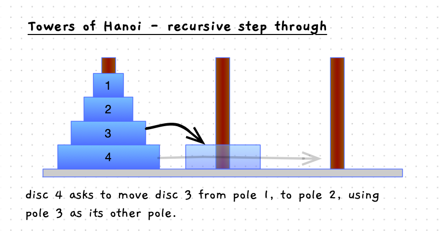 Step 2