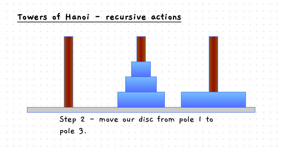 Step 2