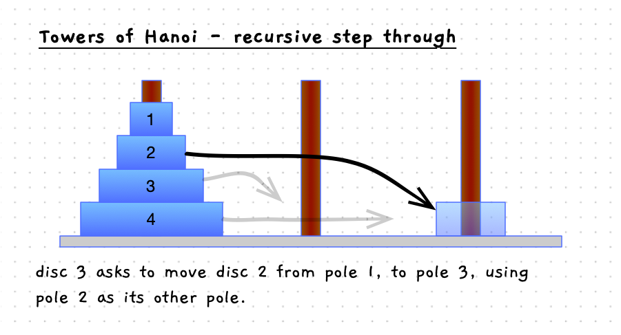 Step 3