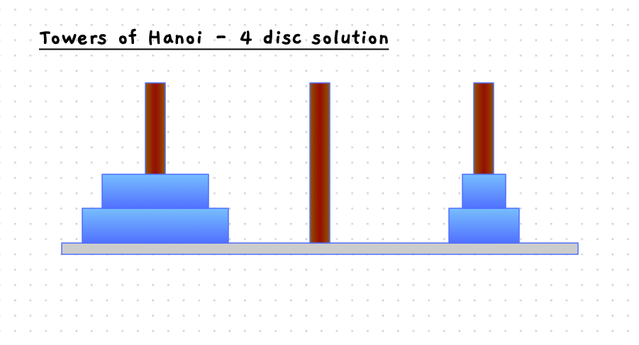 Step 3