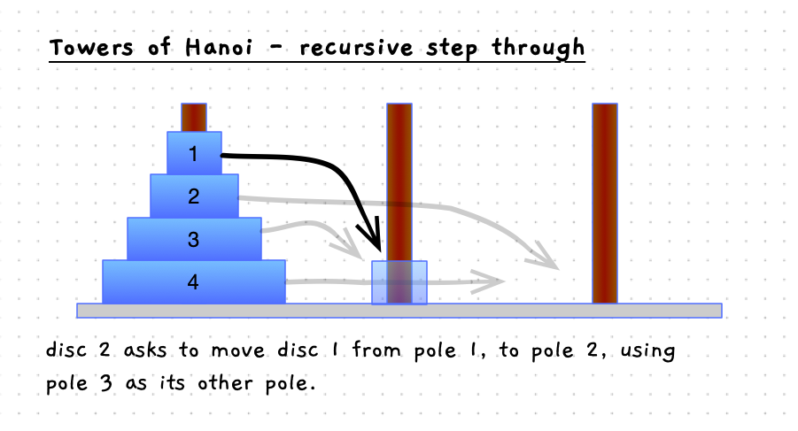 Step 4