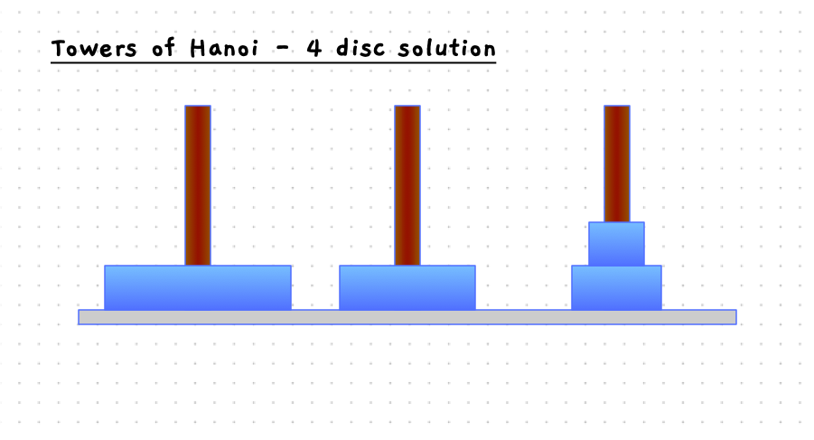 Step 4