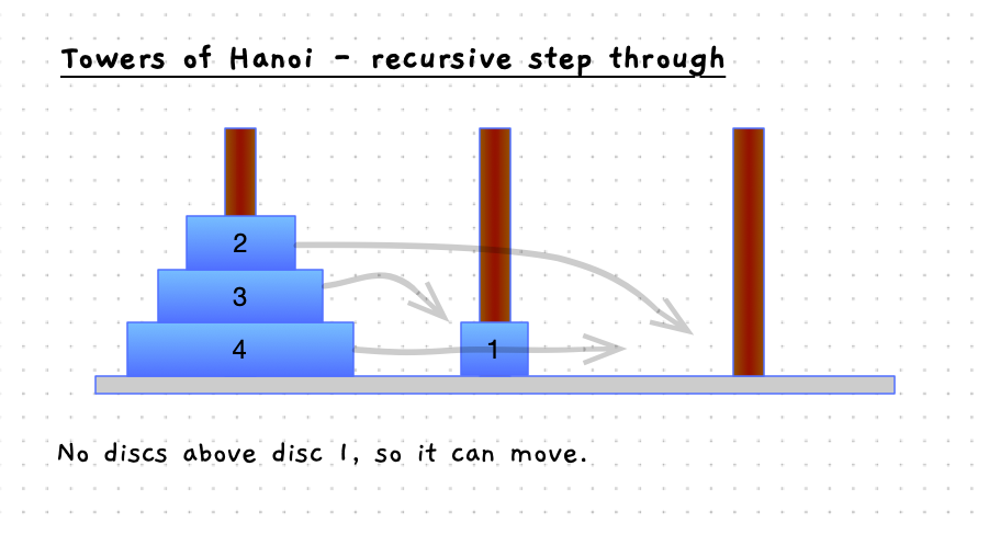 Step 5