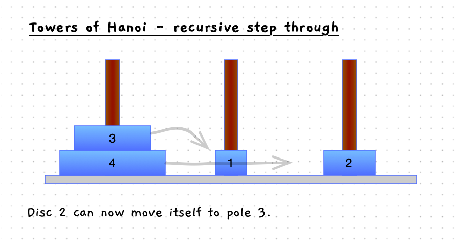 Step 6