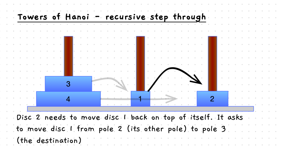 Step 7