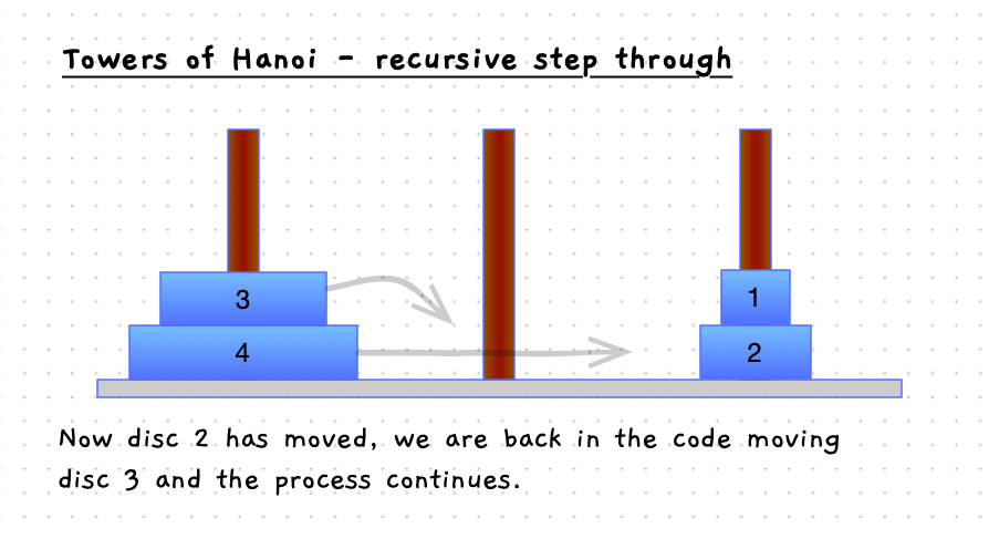 Step 8