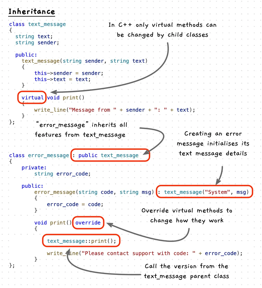 Inheritance with an error message class inheriting features from a log message class