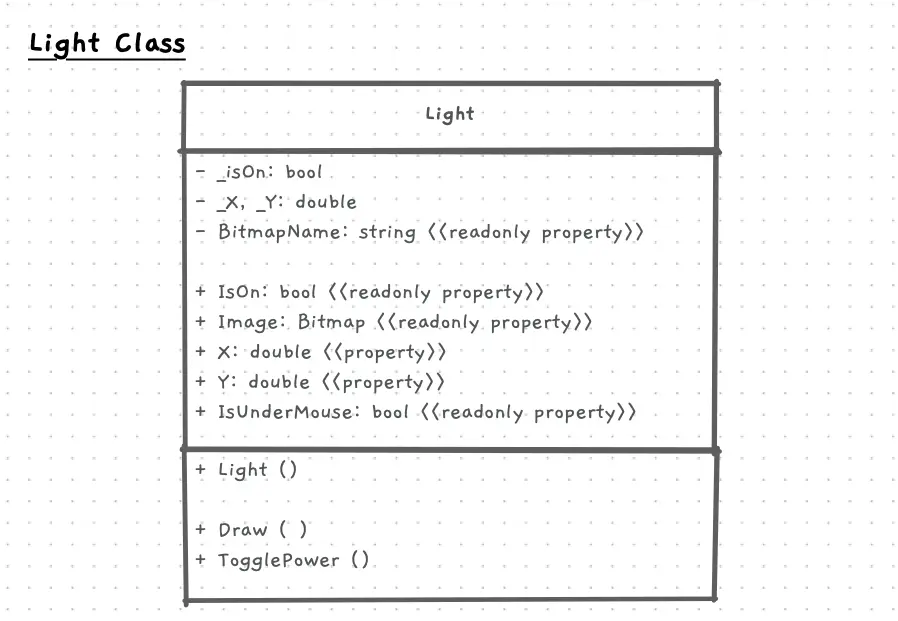 The light class UML