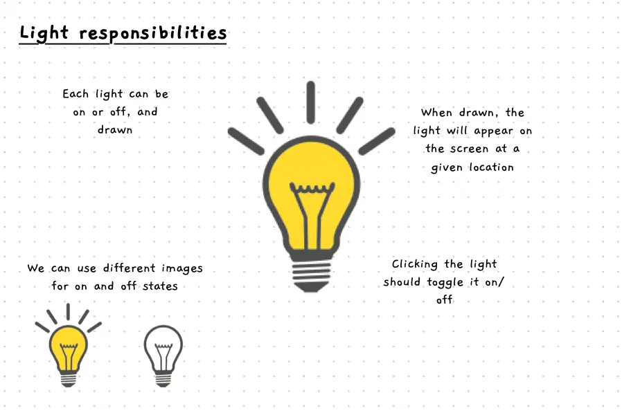 Visualisation of light responsibilities