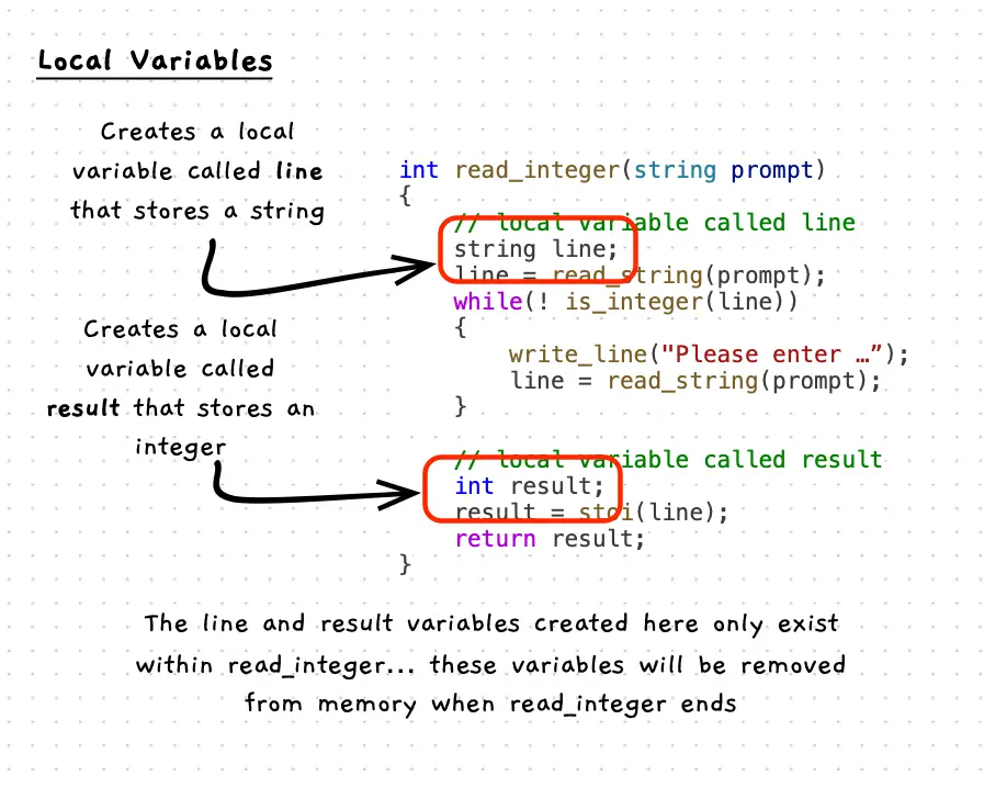 Annotate code showing local variable creation