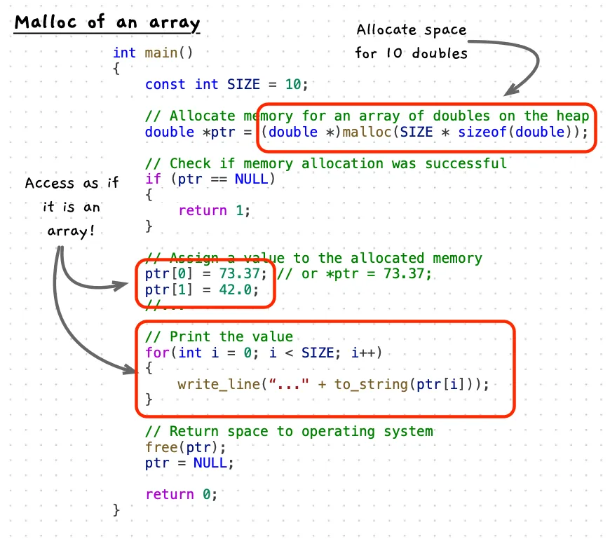 Highlighted code showing allocation of an array using malloc
