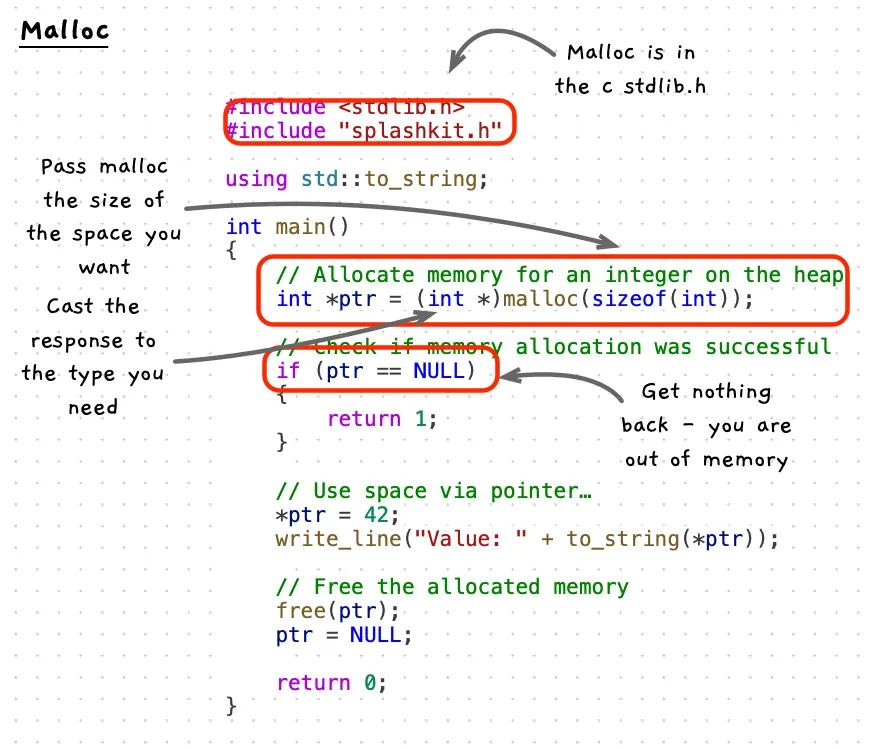 Malloc call with code highlighted