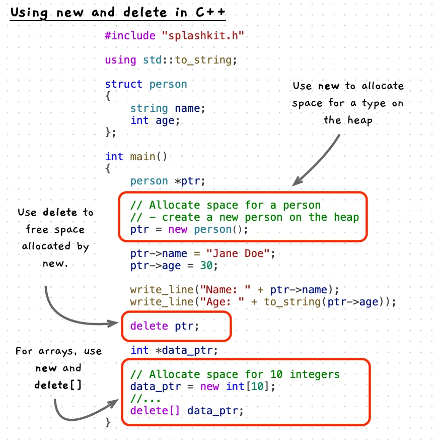 Code showing use of new and delete to allocate space