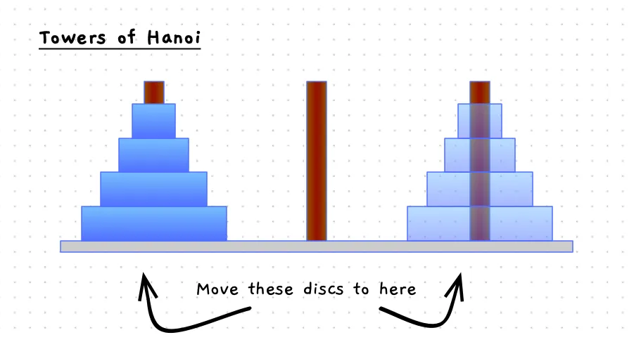 Illustration of the Towers of Hanoi