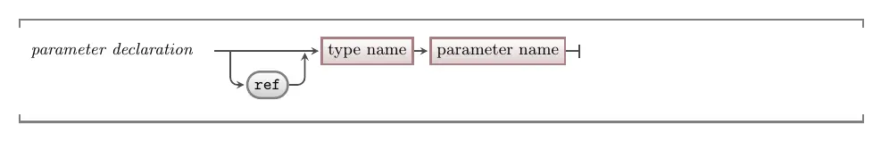 Parameter syntax