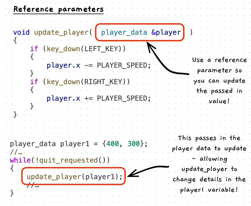 Highlighting reference parameters