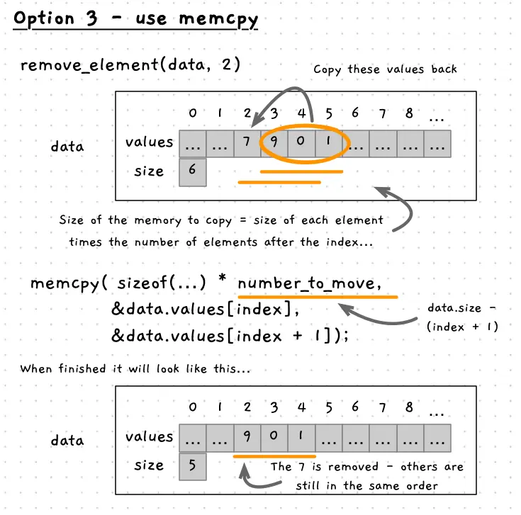 Overview of option 3