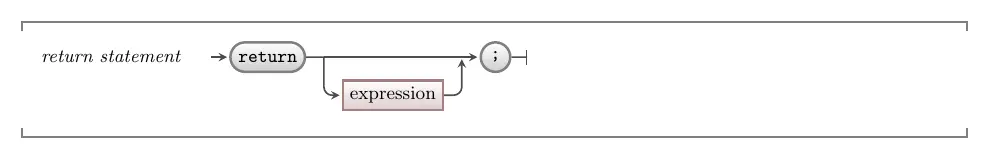 C/C++ syntax for a return statement