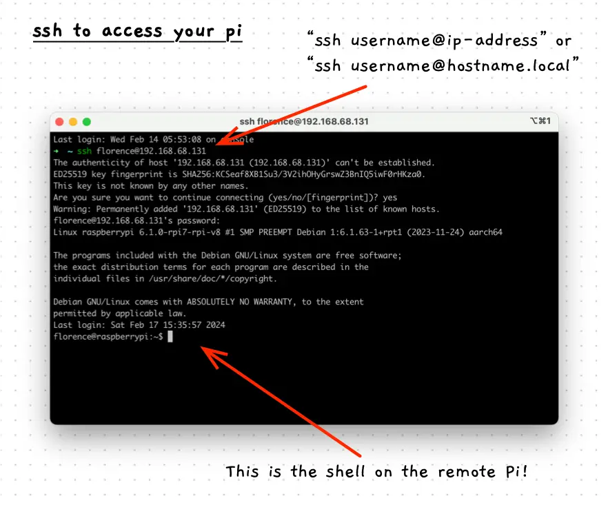 Shows running ssh to access the remote Pi