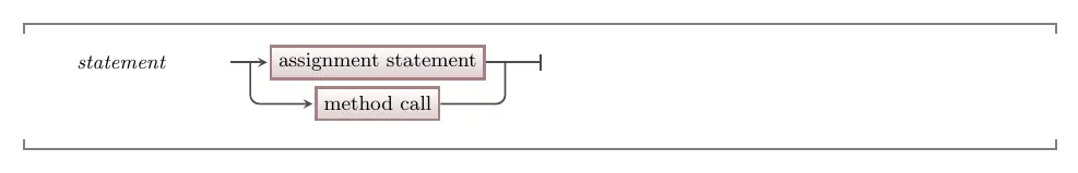 C# syntax for a statement