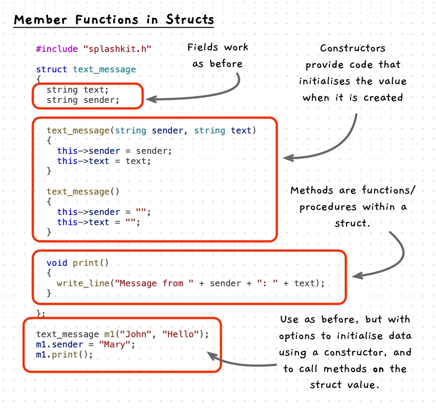Struct with member functions