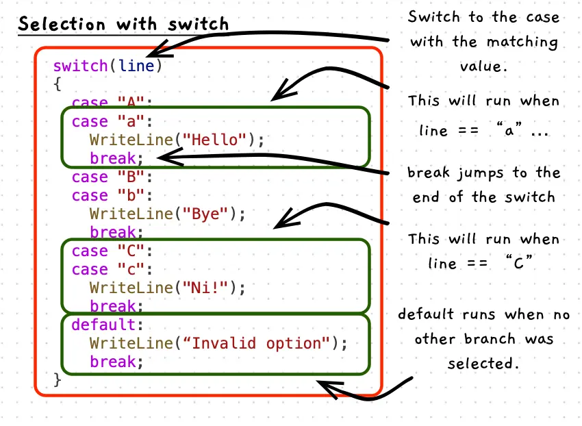 Switch illustration code