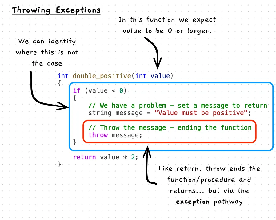 Illustration of code highlighting throw