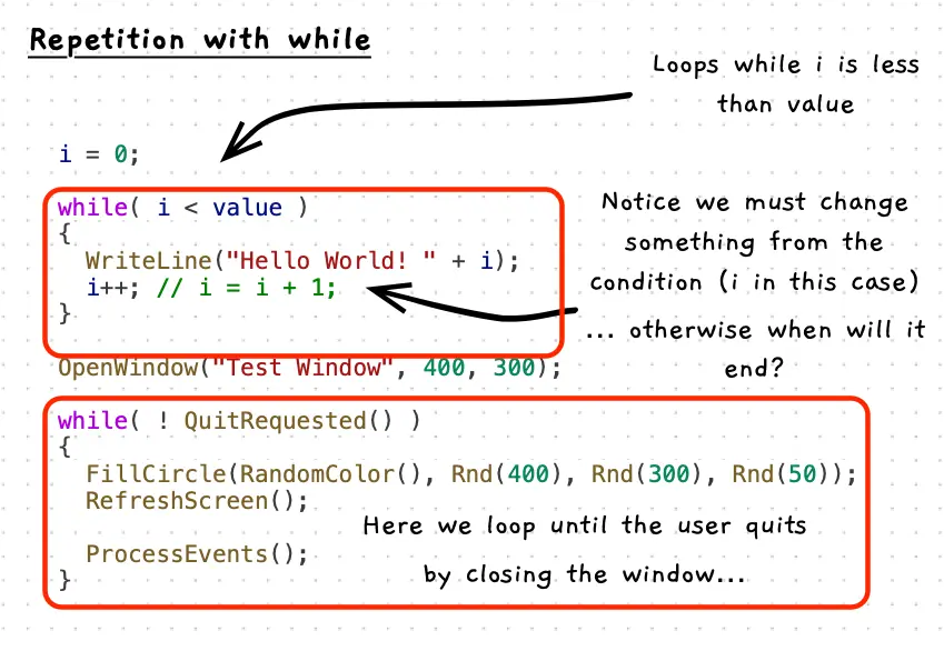 Example while loop